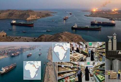 الأمن الغذائي الخليجي